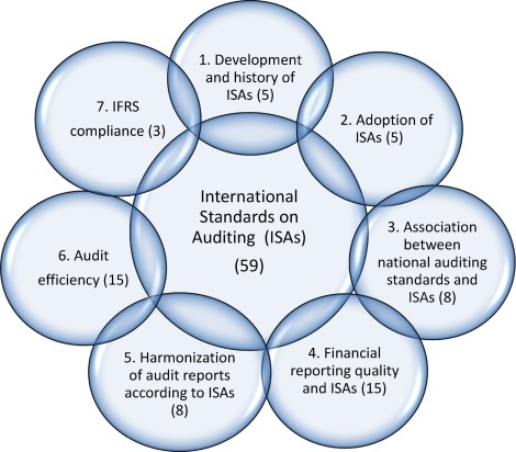 Global Nissi, S.L.